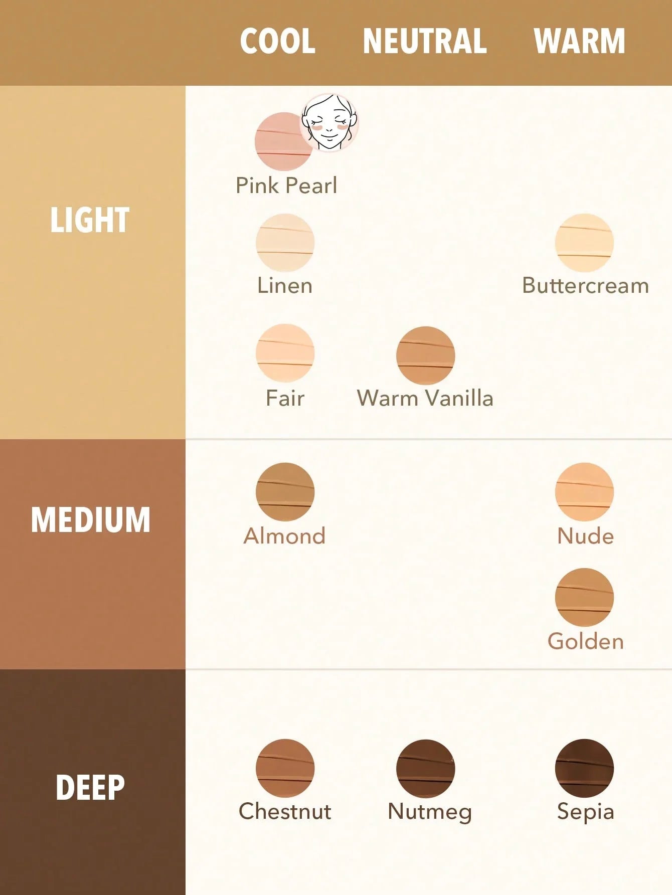 SHEGLAM Rapid Retouch Concealer