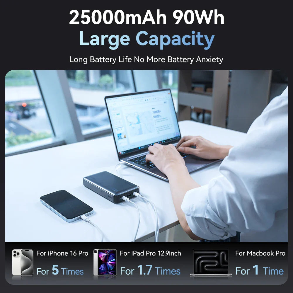 ZIME Z5 145W PowerBank