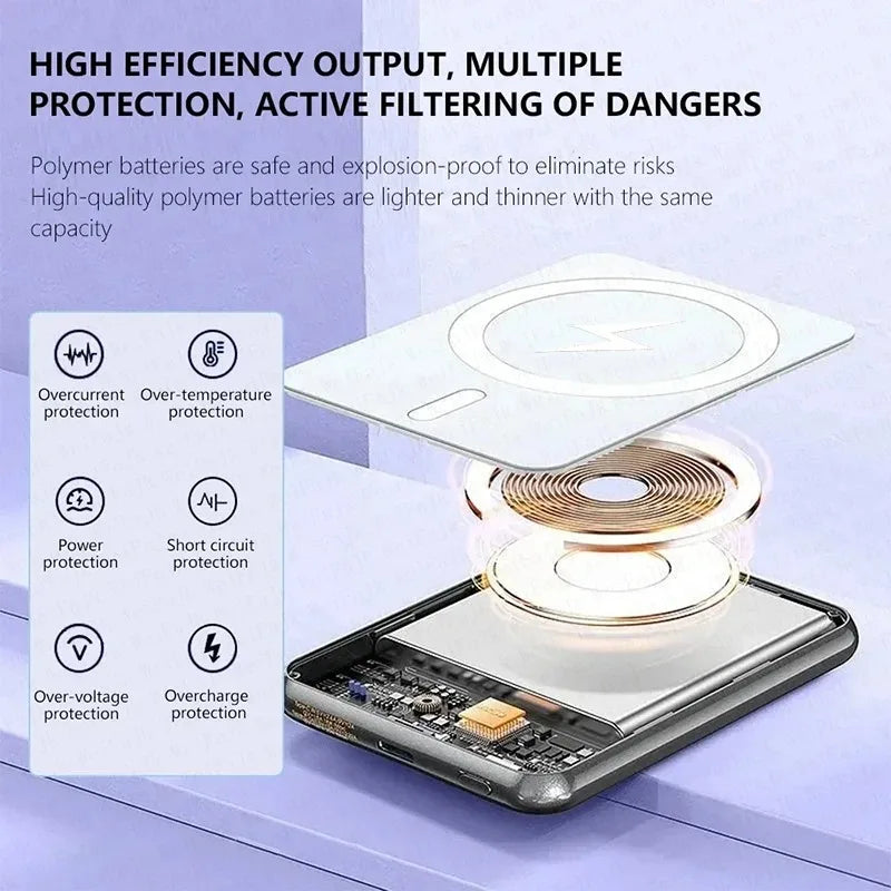 Magnetic 20000mAh Magsafe PowerBank