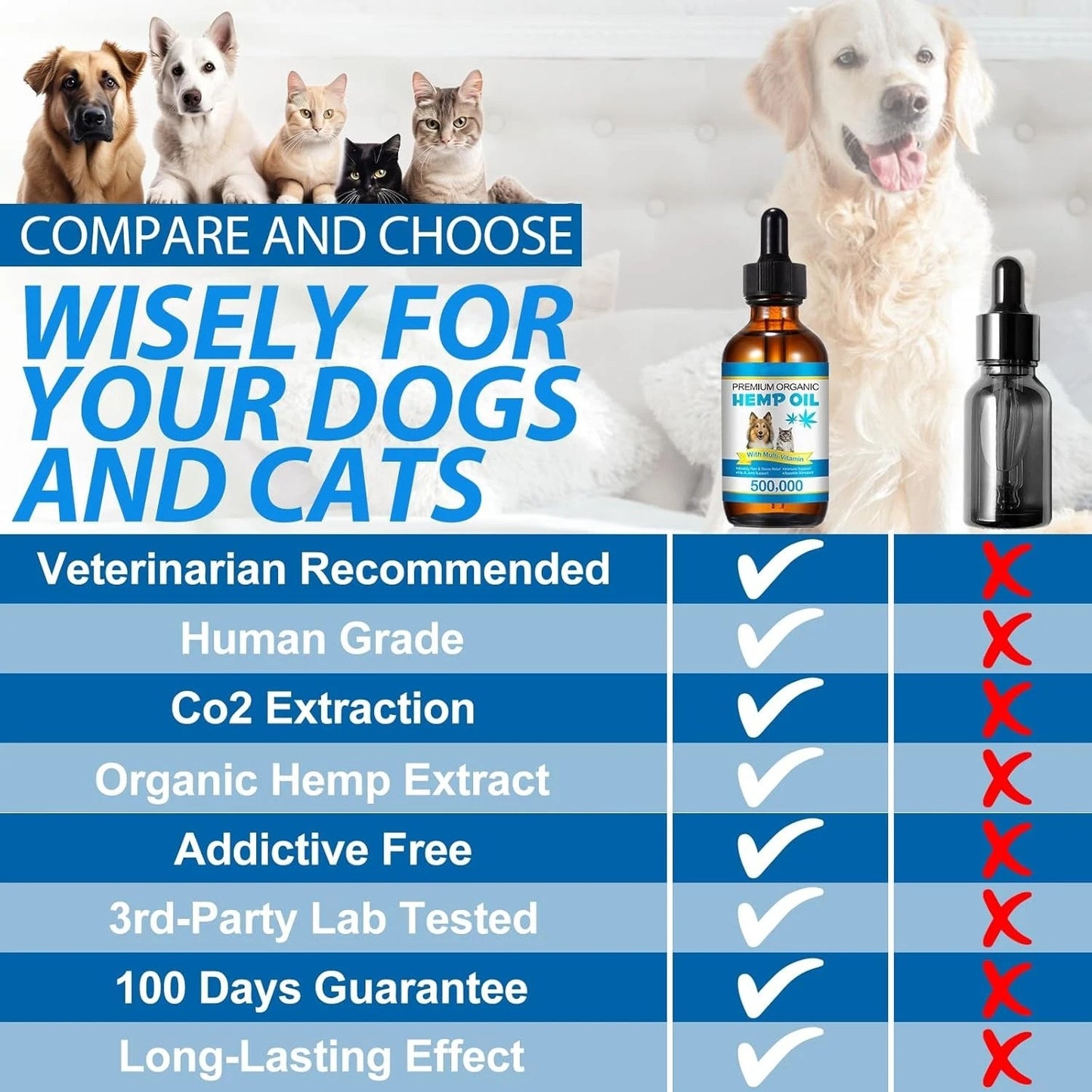 Pet Care Oil For Dogs