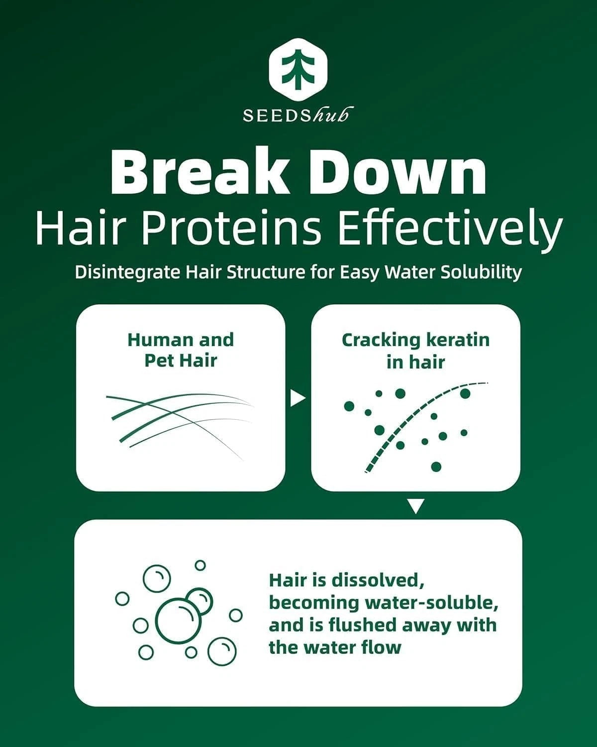 Pet Hair Washing Machine Dissolver